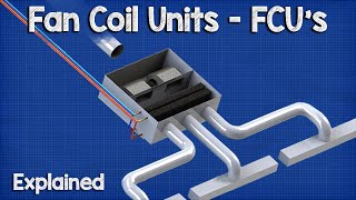 Fan Coil Unit  FCU HVAC [upl. by Jacquie]