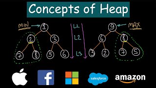 Concepts of Heap  Understanding heap [upl. by Frodina811]