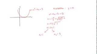 Matematik 2b Andragradsfunktioner [upl. by Francine]