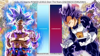 Goku VS Vegeta POWER LEVELS Over The Years DBDBZGTDBSDBH [upl. by Kopaz]