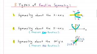 Algebra Function Symmetry  XAxis YAxis and Origin [upl. by Dania]