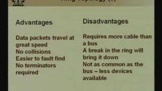 Lecture  2 Network Topology [upl. by Goulder405]