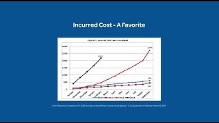 The Incurred Cost Audit [upl. by Deryl]