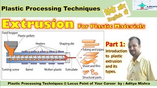 Extrusion PART 1 Plastic Processing TYPES OF EXTRUSION [upl. by Nira]