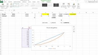 Drawing Lorenz Curve with Excel [upl. by Ayidah]