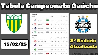 Tabela Gauchão 2025 Classificação do Campeonato Gaúcho 150225  Serie A [upl. by Peskoff]