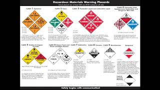 2016 08 12 14 00 Hazmat Series Part 1 Hazardous Materials Placards [upl. by Cirdek]