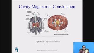 Magnetron [upl. by Nadabas491]