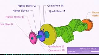 MAN BampW ME ENGINE MEB marine engine basic knowledge [upl. by Sibel72]