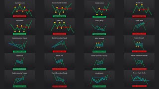 The ULTIMATE Beginners Guide to CHART PATTERNS [upl. by Oniuqa711]