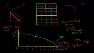 How to Graph the Production Possibilities Frontier PPF [upl. by Akimihs]