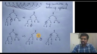 Algorithms Bottomup Heap construction [upl. by Letty]