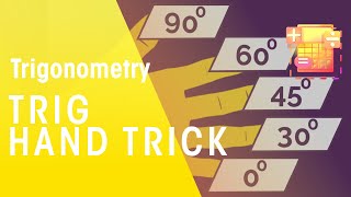 Exact Trig Values  Hand Trick  Trigonometry  Maths  FuseSchool [upl. by Adnertal]