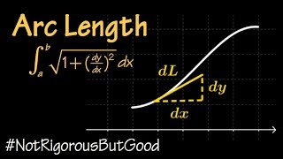 Arc Length formula explained [upl. by Atnovart541]