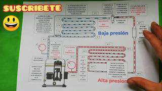 Como funciona sistema de refrigeración [upl. by Adnilab769]