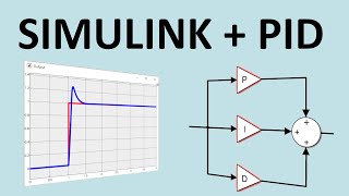 Simulink Control Systems and PID Matlab R2020b [upl. by Killarney211]