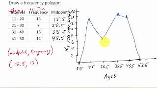 How To Draw A Frequency Polygon [upl. by Eednil779]