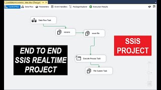 SSIS Project  ssis real time interview questions  how to explain about ssis project in interviews [upl. by Rollecnahc]