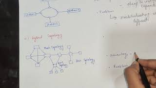 Introduction to Computer network  topologies in networking [upl. by Caprice341]