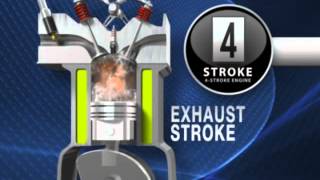 4 Stroke Engine Working Animation [upl. by Aynekat85]