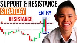 Support and Resistance Secrets Powerful Strategies to Profit in Bull amp Bear Markets [upl. by Burkitt76]