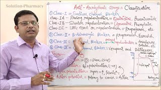 Antiarrhythmic Drugs Part 02  Classification of Antiarrythmic Drugs  Antiarrhythmic Drug Example [upl. by Rame]