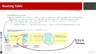 What is a Routing Table How to read IP Routes [upl. by Ajnot718]