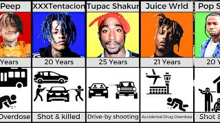 HOW RAPPERS PASSED AWAY [upl. by Danae]