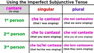 Imperfect Subjunctive Tense in Italian Imperfetto Congiuntivo [upl. by Sondra]