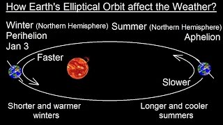 Astronomy  Ch 2 Understanding the Night Sky 17 of 23 Earths Elliptical Orbit and Earths Temp [upl. by Leorsiy]