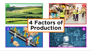 The Four Factors of Production [upl. by Nereil427]