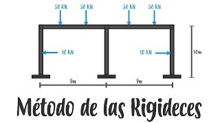 Análisis Estructural  Método de las Rigideces  Marcos [upl. by Beale]