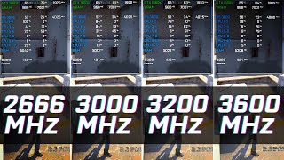 CSGO  2666MHz vs 3000MHz vs 3200MHz vs 3600MHz [upl. by Haldane]