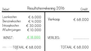 Resultatenrekening [upl. by Adiaros188]