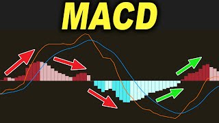 Best Part Of The MACD Indicator Trading [upl. by Tolmann]