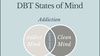 DBT States of Mind Addiction [upl. by Atiraj]