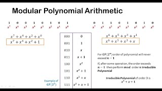 COC4010119Crypto Maths3 Galois FieldsModular Polynomial Arithmetic [upl. by Oelc]