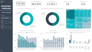 Business Central Inventory Insights [upl. by Akkire]