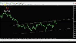 Daily Forex Forecast NZDUSD Bearish Trade Analysis [upl. by Sherri]