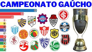 Campeões do Campeonato Gaúcho 1919  2021  Gauchão [upl. by Jaymie]