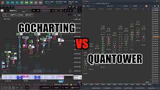 GoCharting Vs Quantower [upl. by Delanty]