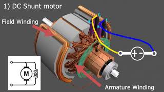 Types of DC Motors [upl. by Bolger690]