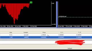 How to place a trade in MetaTrader 4 MT4 [upl. by Odom]