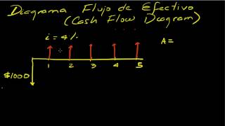 Diagrama de Flujo de Efectivo [upl. by Gustaf11]