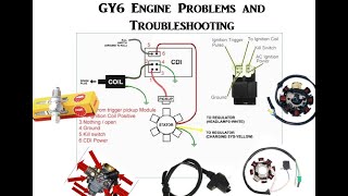 Common GY6 Engine Problems and Troubleshooting [upl. by Uhile401]