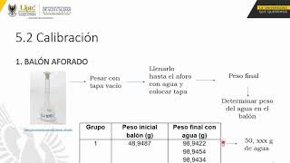 Práctica 2 Calibración de material volumétrico [upl. by Ibrahim]