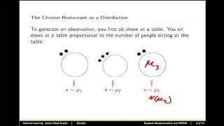 Dirichlet Process Mixture Models and Gibbs Sampling [upl. by Atibat]