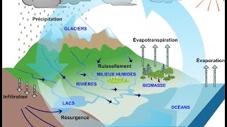 Les eaux souterraines  Une introduction [upl. by Casilda]