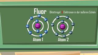 Atombindung und Oktettregel  einfach erklärt [upl. by Rollecnahc546]