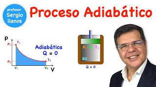 Proceso adiabático  Adiabatic Process [upl. by Neeluj]